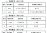 宜春市公布第九批市级非遗名录46个项目入选