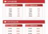 电力板块早盘逆势活跃，绿色电力ETF易方达（562960）标的指数涨2%