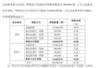 女方分走近60亿!A股再现天价离婚