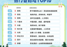 贵阳，全国首位！