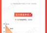 图解牛熊股医药板块涨幅居前,CPO、半导体概念股回调明显