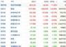 恒指缩量横盘成交额创近一月新低 高景气板块轮动提速