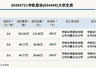 华欧股份现3笔大宗交易,成交额174.65万元,折价28.57%