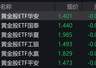 黄金股集体下挫带动黄金股ETF跌近3% 美伊冲突升级致金价回落