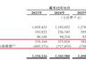 汉得信息再闯港交所:数亿元减值拨备侵蚀利润,核心技术体系显著依赖第三方软件