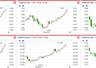 五大行H股齐刷股价新高 7月恒生金融指数大涨13%领涨港股