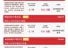 科技板块今日修复,科创板系列指数集体走强,科创50ETF易方达(588080)连续4日获资金加仓
