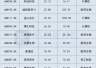 7月科创板回调 这97只个股成逆市避风港