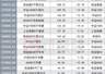 7月股票ETF净流入4778亿创历史新高,板块资金流向分化