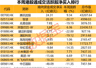 AI大模型龙头,大跌超20%,资金逆势抢筹超20亿港元