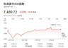 小摩再放话 标普500明年中或达8200点