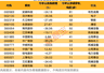 核电投资超1700亿 14只核电概念股获机构扎堆调研