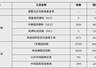 2026年7月公开市场国债买卖实现净投放500亿元