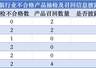 2025年6家A股纺织服装上市公司未披露产品抽检不合格及召回信息