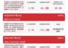 中小盘指数普涨 中巨芯正帆科技双双20CM涨停 易方达中证1000ETF两日吸金3.7亿