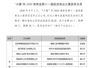 万宁好物在2026海南省第十一届旅游商品大赛斩获1金2铜