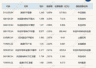 今日ETF收评：煤炭ETF涨逾5% 港股通汽车ETF跌超3%
