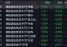 港股科技午后走弱拖累相关ETF 信息技术股下行