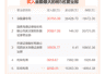 多氟多尾盘6分钟直线涨停！龙虎榜游资单边净买2.07亿封板