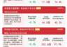 8月6日A股早盘冲高回落 贵金属等板块逆势领涨 A500ETF易方达获资金连续布局