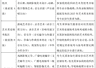 中传8个专业取消艺考,封堵“低分上名校”漏洞引热议