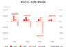 8月7日中巨芯半年报出炉：归母净利润同比增超七成