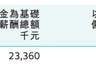 港交所行政总裁陈翊庭获续约3年,基本年薪1200万港元