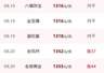 金饰价格一夜大涨46元!中国黄金协会严正声明