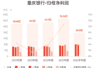 重庆银行:上半年归母净利润35.18亿元,同比增长10.29%