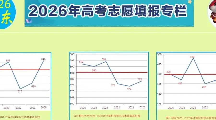 高考志愿做到“一分不浪费”并不难，但前提是只计分数，不计专业和院校
