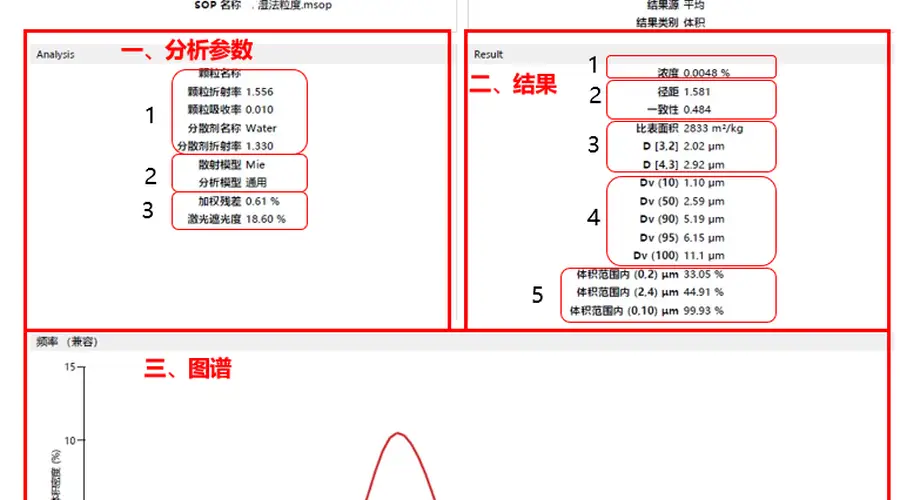 粒度图谱解析｜带你看懂粒度数据