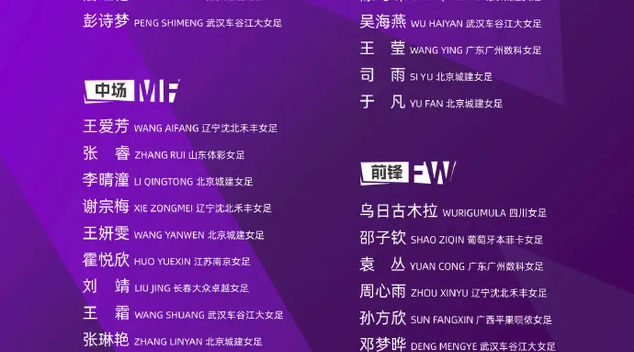 中国女足亚运集训名单公布 王霜张琳艳领衔海归邵子钦入选 8月苏州集结后赴日备战
