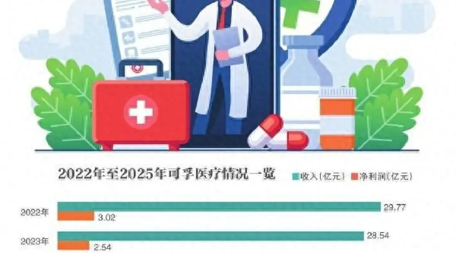 A股H股齐跌 可孚医疗急抛回购加增持