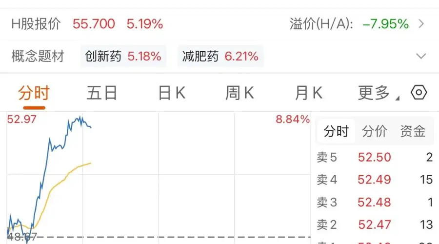 变盘!医药板块崛起,3400亿市值巨头大涨