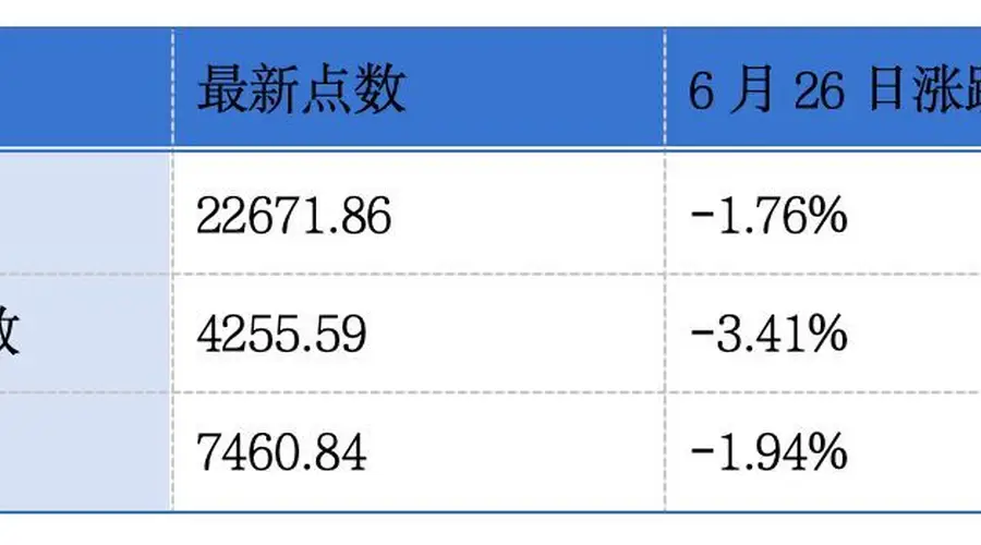 永康控股通过港交所聆讯；波司登截至2026年3月31日止年度营收同比增长5.6%丨港交所早参