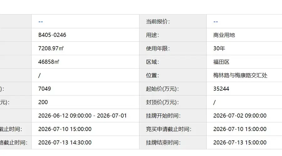 楼市半年盘点|反向进场拿地、购楼,互联网大厂、科创企业集体“买买买”