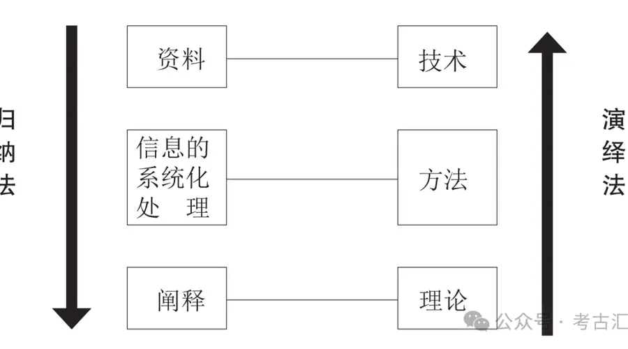 阐释丨20世纪90年代以来的中国考古学——以聚落考古为视角