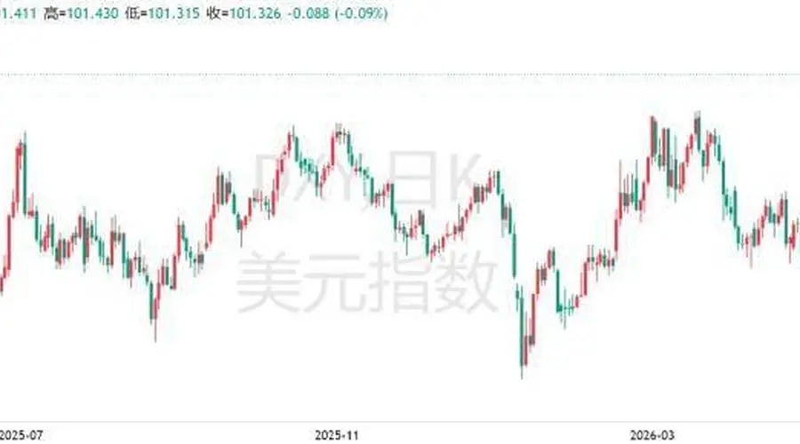 蓄力已久、突破在即?美元可能迎来“爆炸性上涨”,市场或措手不及