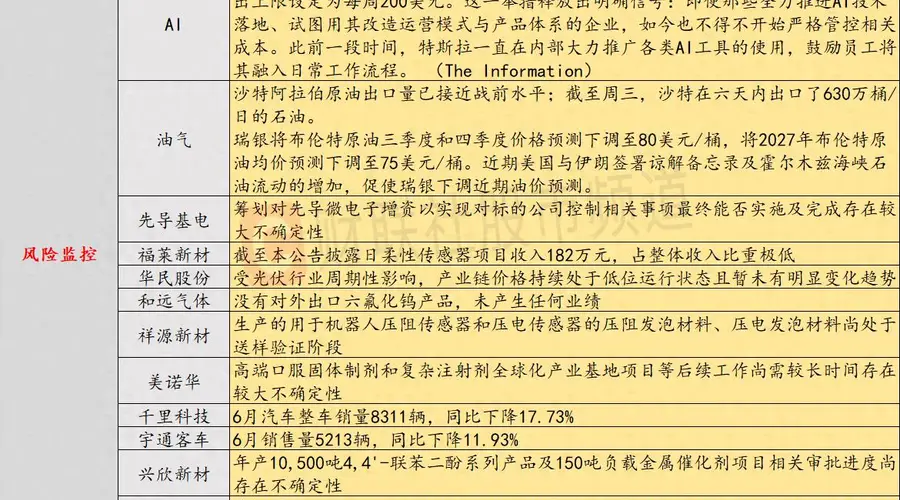 7月3日投资避雷针:美股存储、半导体板块大跌 闪迪跌超14%