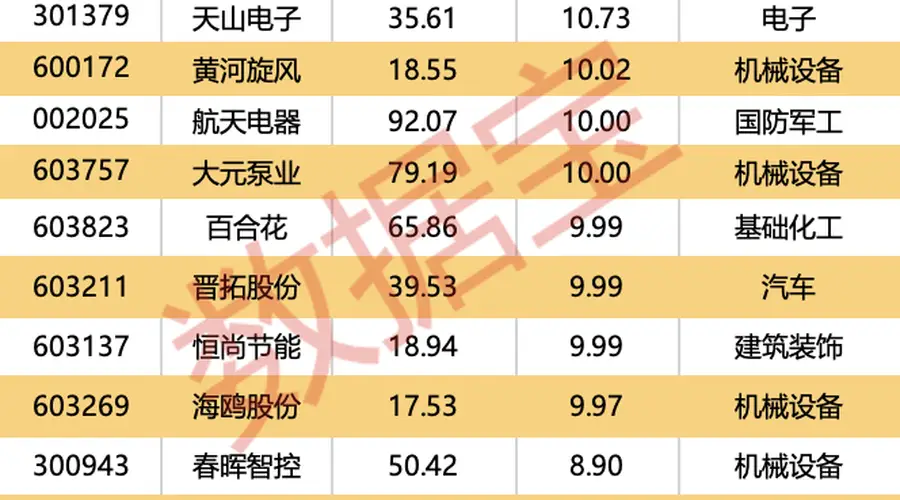 多家公司上半年业绩预增!8股获外资逆市大幅净买入