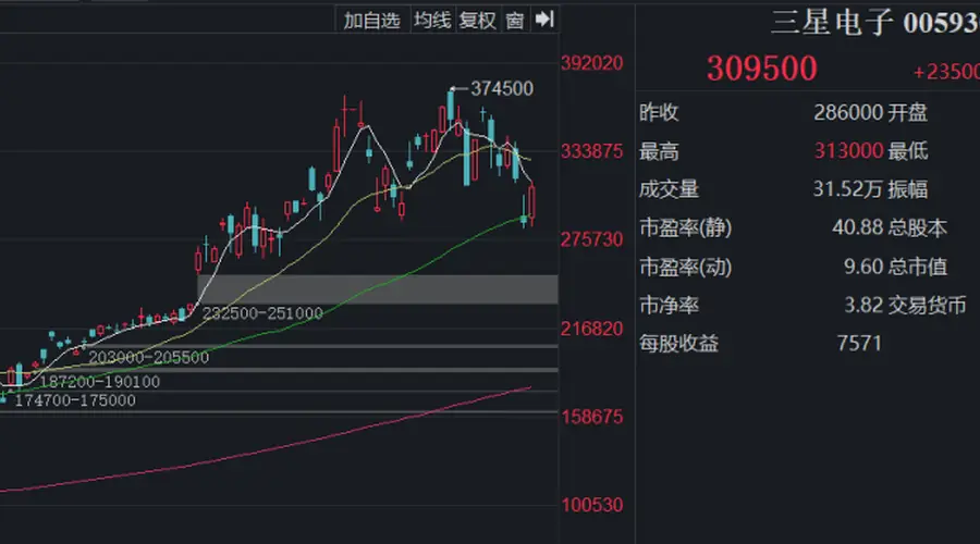 韩国人涌入大A扫货,狂买寒武纪!4只浙股也出现在前50位中
