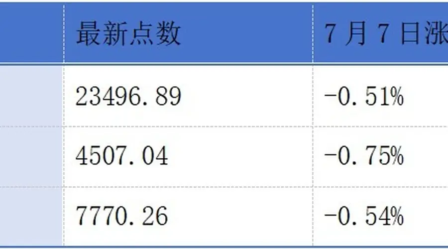 鼎龙股份递表港交所；港交所上半年平均每日成交金额同比上升18%丨港交所早参