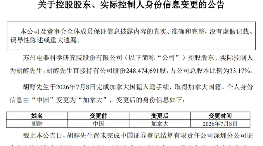 苏州“企二代”2天前入籍加拿大，入籍前高位精准减持旗下A股公司套现715万元，公司股价近2月跌掉33%，市值仅剩47亿元