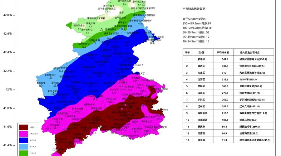 沈阳发布暴雨红色预警!今天这些地区还有暴雨!