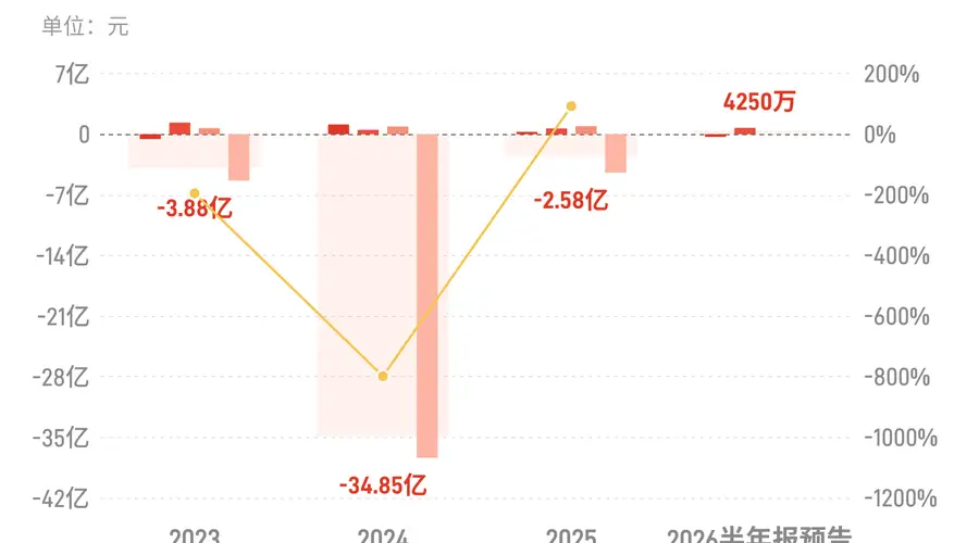 海能达：预计上半年归母净利润同比下降46.57%-62.60%