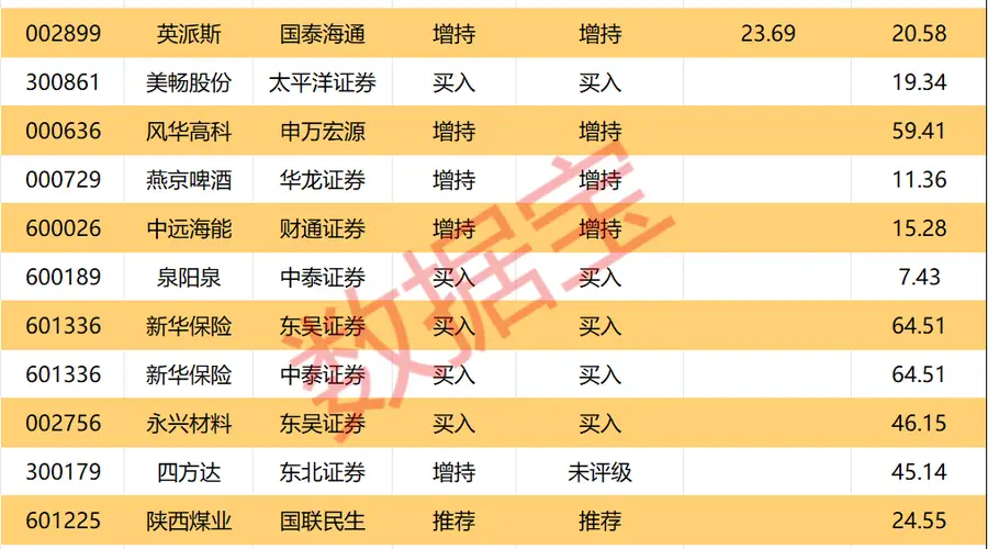600438,上半年大幅预亏超48亿元!半导体封测龙头遭机构、外资集体大幅抛售