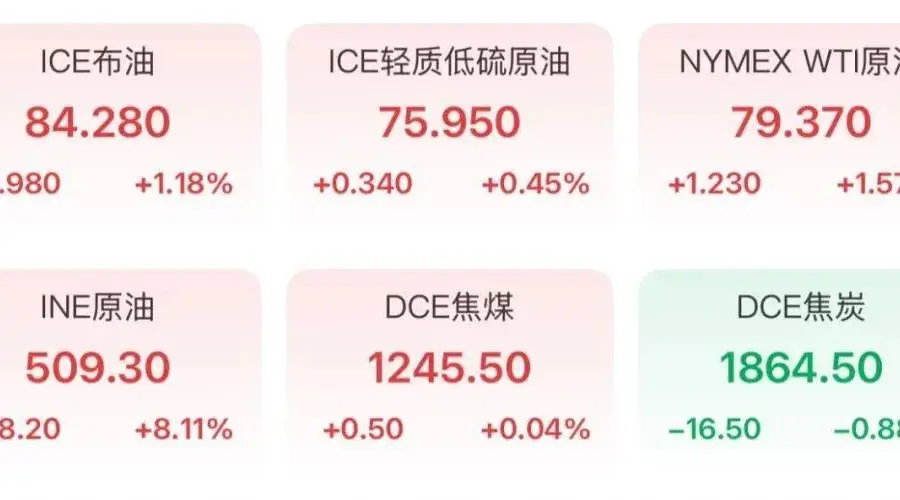 金价又绷不住了！网友：想抄底！