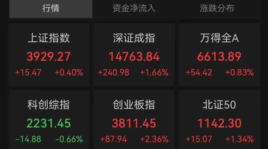 午后，大反攻！