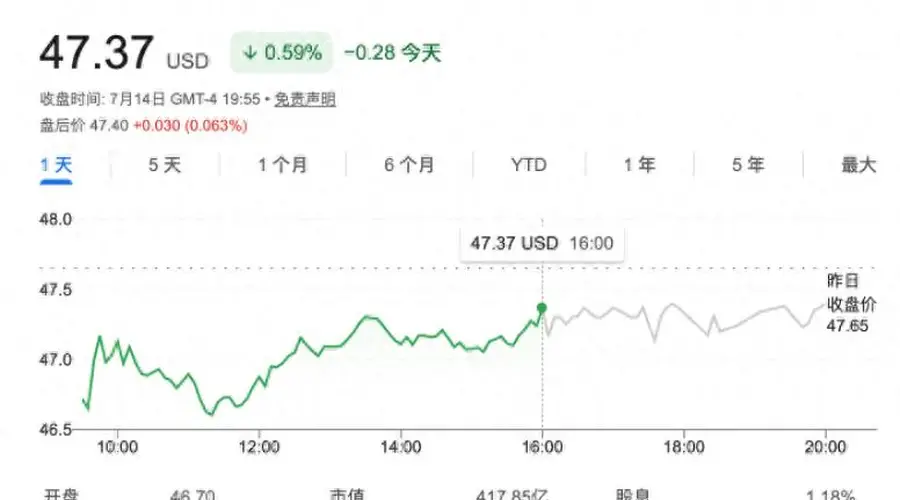 Stripe要买PayPal？传闻中530亿美元大交易背后有哪些看点