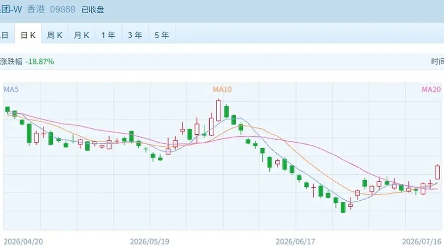 恒指收复25000点整数关 半导体龙头突发大跌超20%,发生了什么?
